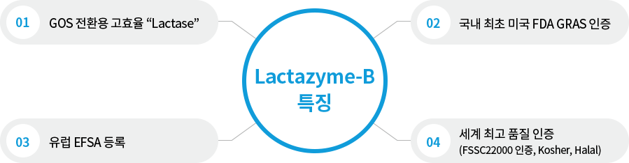 Lactazyme-B 특징